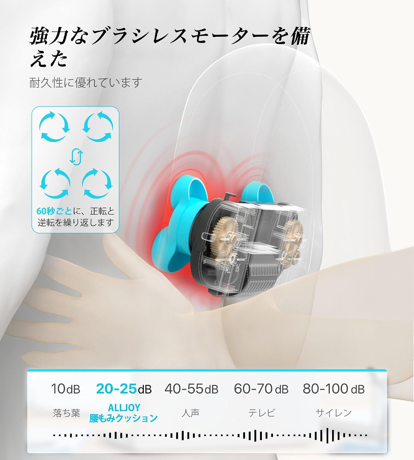 ALLJOY 腰枕 ヒーター機能付き クッション 3段階強度調節 USB充電式 双方向回転 ツボ押し 指圧 首/肩/背中/太もも/ふくらはぎ/腰 一台多役 軽量 腰痛 肩こり解消グッズ コードレス リラックス プレゼント 家庭/職場/車用 誕生日 敬老の日 ギフト 贈り物