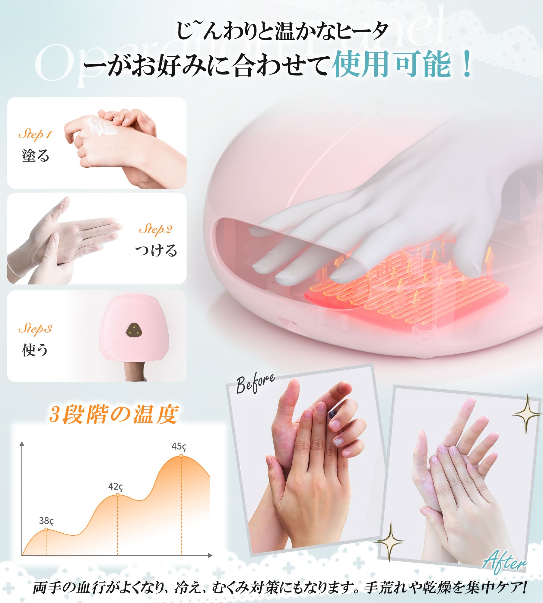 ハンドケア グローブ型